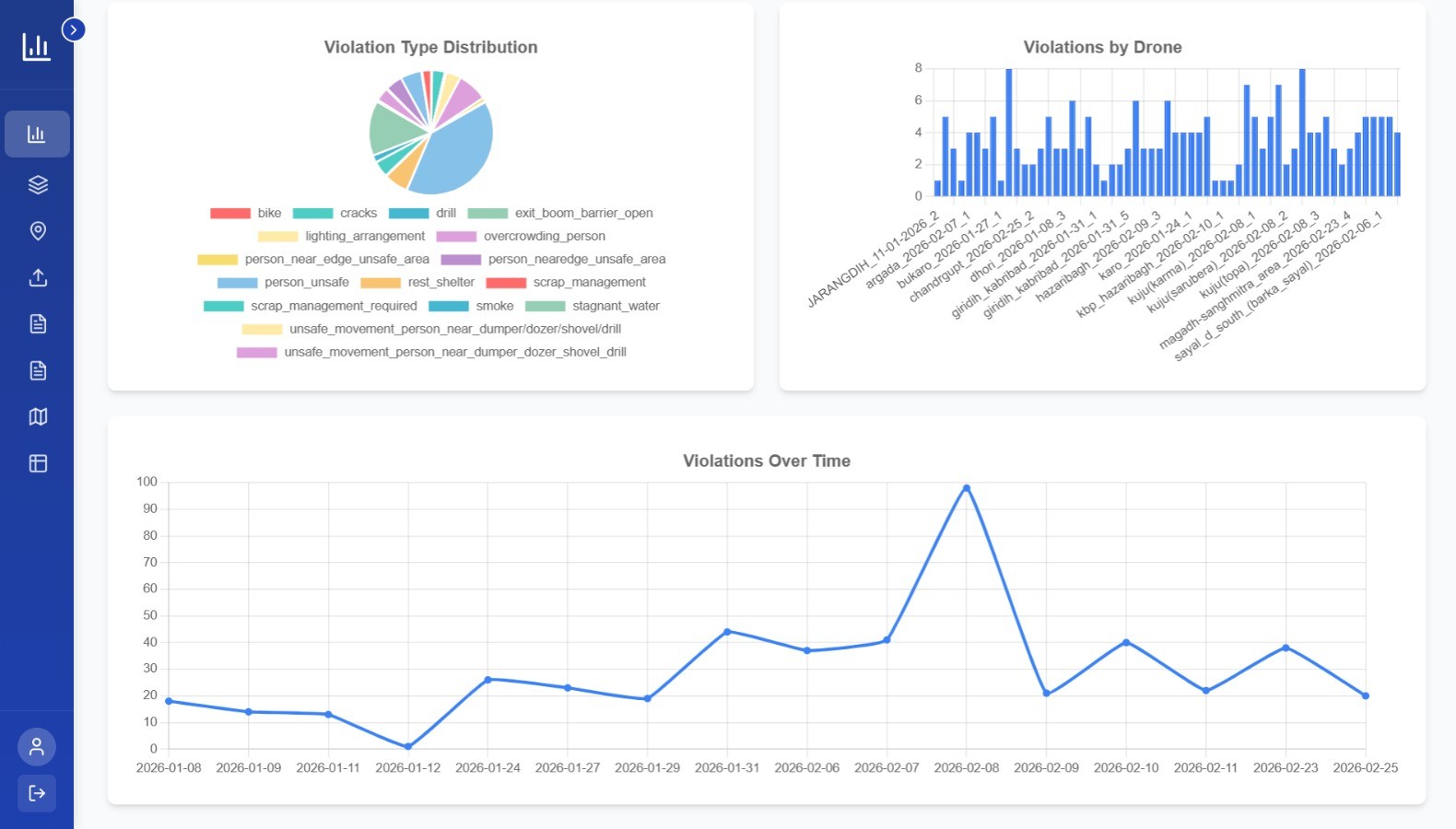 AI Mines Analytics Dashboard